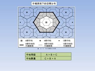 中地體系|中地理論